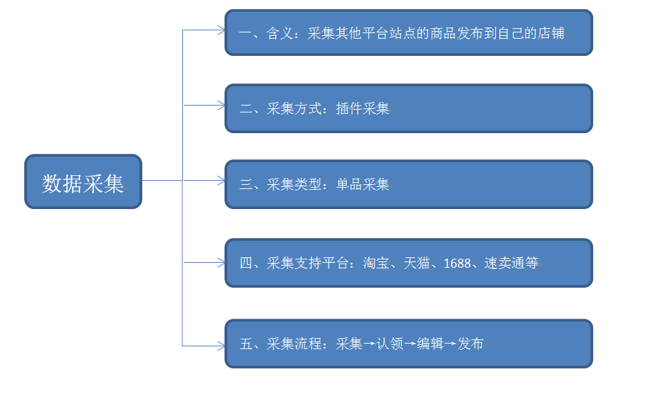 幫助文檔（采集圖片）.png
